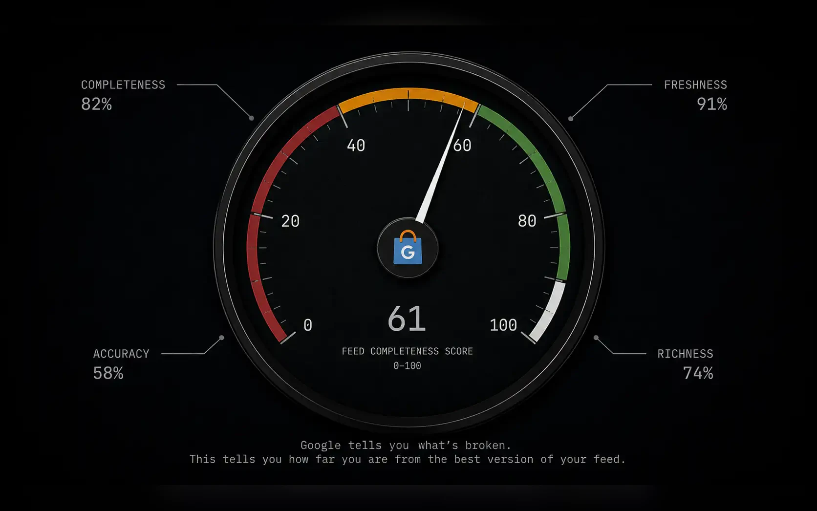 Feed Completeness Score: kako ga merimo i zašto je važan