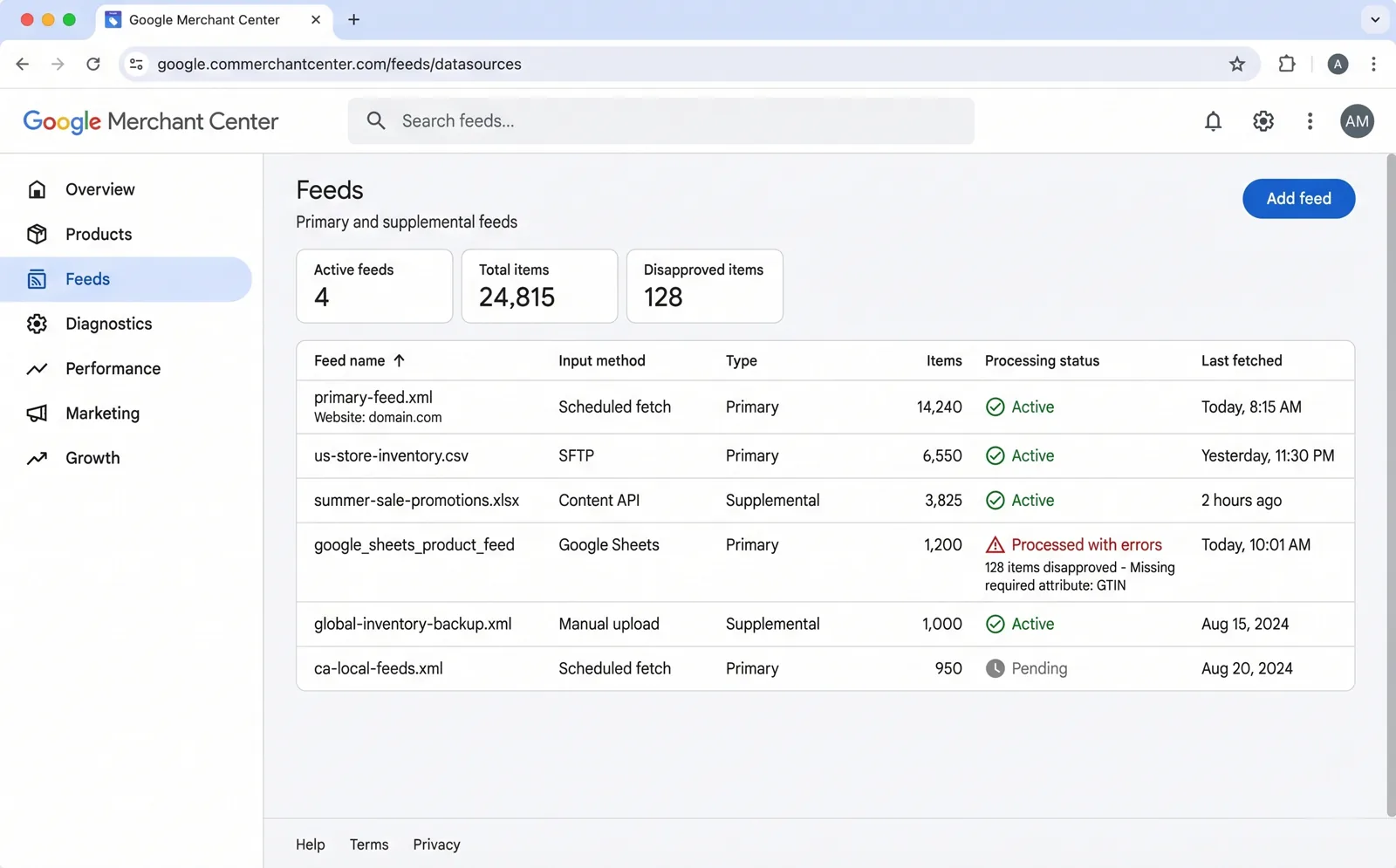 Zašto je feed kvalitet važniji u 2026 nego ikad